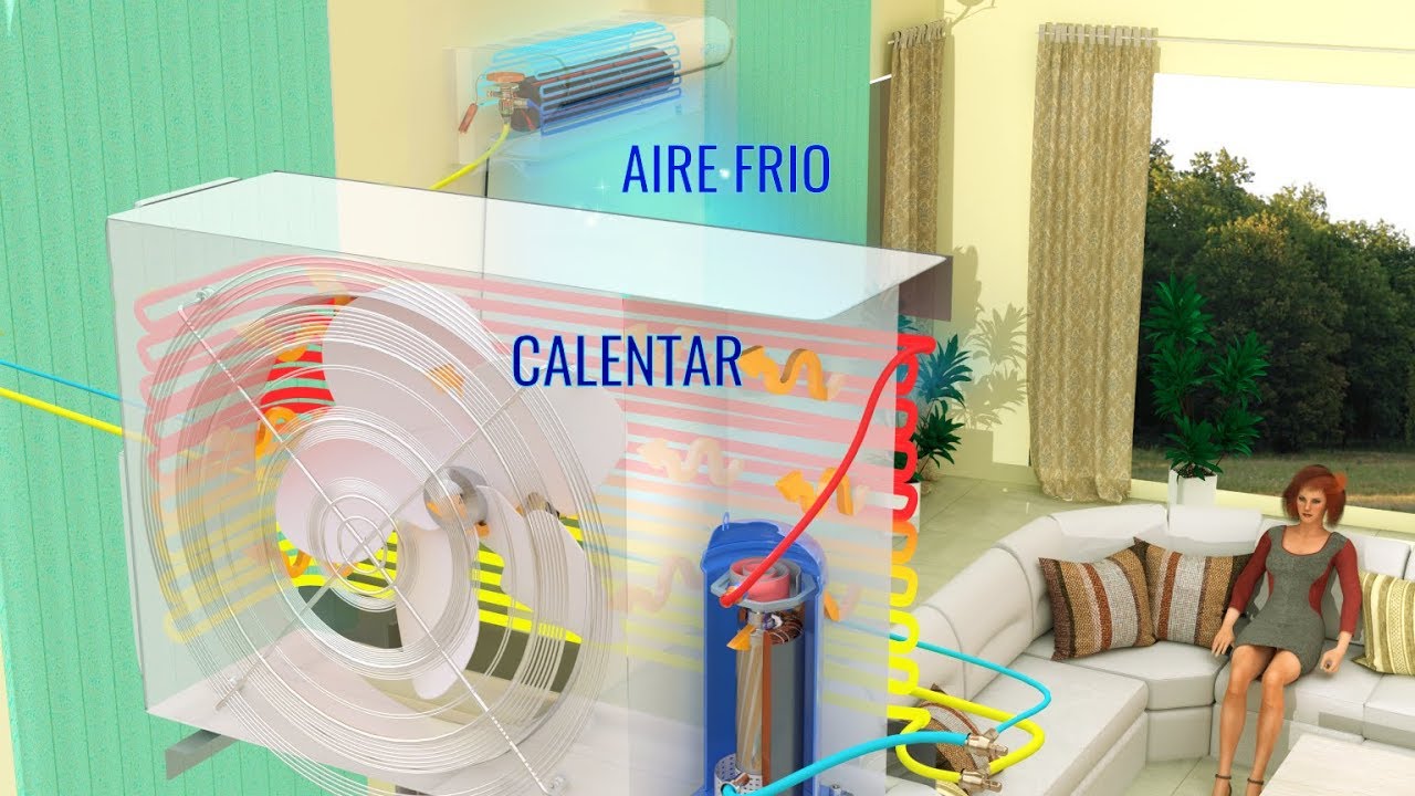 Cómo funciona el aire acondicionado en modo calor y sus beneficios 1 como funciona aire acondicionado en modo calor